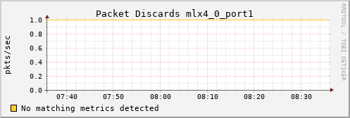 metis01 ib_port_xmit_discards_mlx4_0_port1