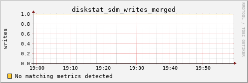 metis01 diskstat_sdm_writes_merged