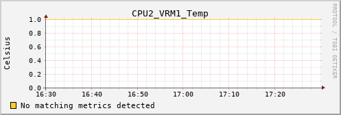 metis01 CPU2_VRM1_Temp