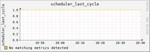 metis02 scheduler_last_cycle