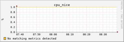 metis02 cpu_nice