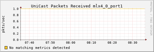 metis02 ib_port_unicast_rcv_packets_mlx4_0_port1