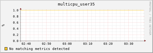 metis02 multicpu_user35