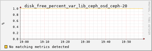 metis02 disk_free_percent_var_lib_ceph_osd_ceph-20