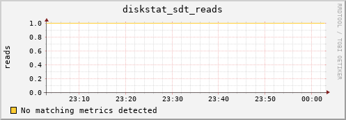 metis02 diskstat_sdt_reads