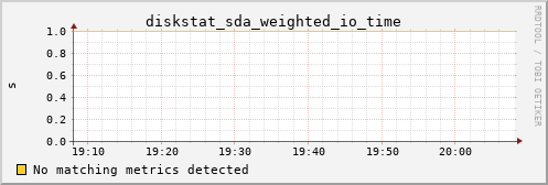 metis02 diskstat_sda_weighted_io_time