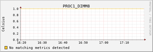 metis02 PROC1_DIMM8