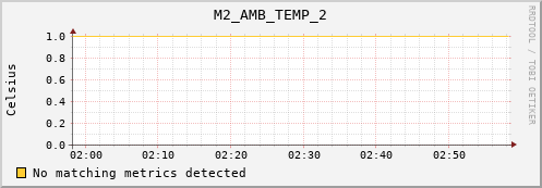metis02 M2_AMB_TEMP_2