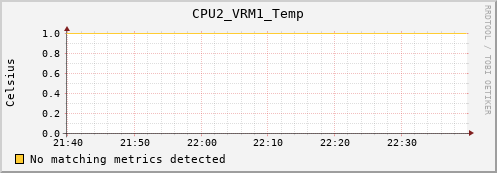 metis02 CPU2_VRM1_Temp