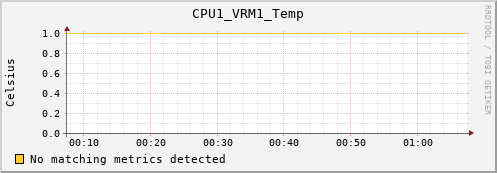 metis02 CPU1_VRM1_Temp