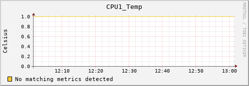 metis02 CPU1_Temp