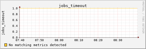 metis03 jobs_timeout