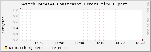 metis03 ib_port_rcv_constraint_errors_mlx4_0_port1