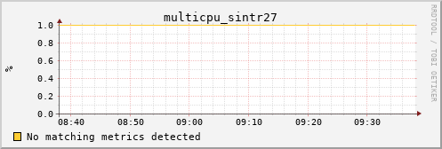 metis03 multicpu_sintr27