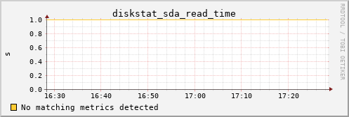 metis03 diskstat_sda_read_time