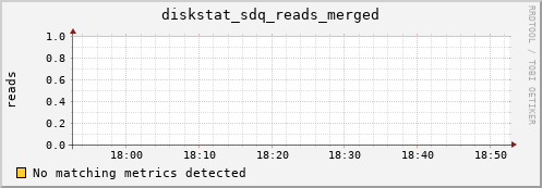 metis03 diskstat_sdq_reads_merged
