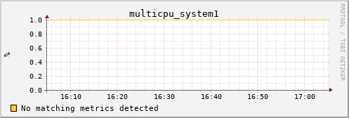 metis03 multicpu_system1