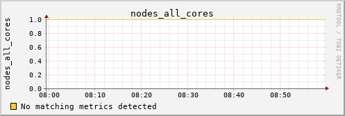 metis03 nodes_all_cores
