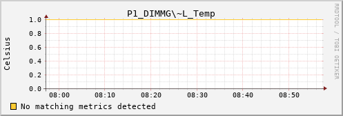 metis03 P1_DIMMG~L_Temp