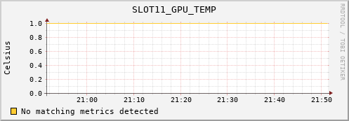 metis04 SLOT11_GPU_TEMP