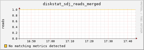 metis04 diskstat_sdj_reads_merged