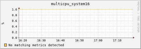 metis04 multicpu_system16