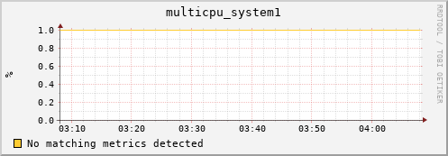 metis04 multicpu_system1