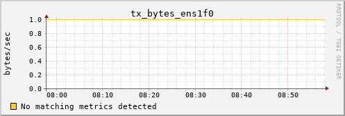 metis04 tx_bytes_ens1f0