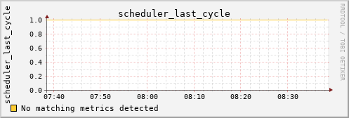 metis04 scheduler_last_cycle