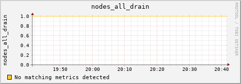 metis04 nodes_all_drain
