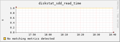 metis05 diskstat_sdd_read_time