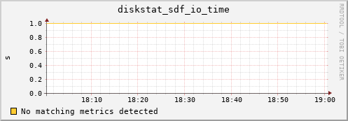 metis05 diskstat_sdf_io_time