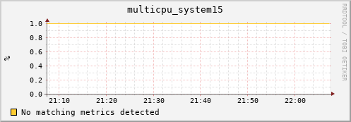 metis05 multicpu_system15