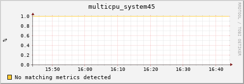 metis05 multicpu_system45
