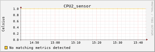 metis06 CPU2_sensor