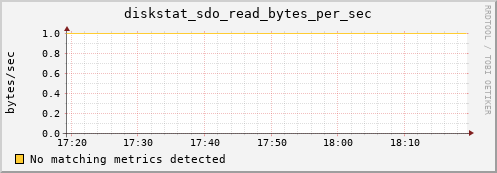 metis06 diskstat_sdo_read_bytes_per_sec