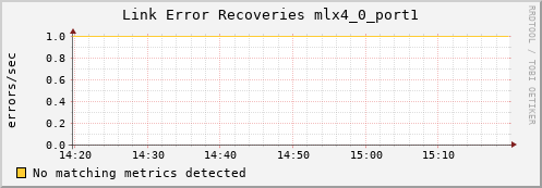 metis06 ib_link_error_recovery_mlx4_0_port1