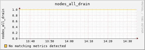 metis06 nodes_all_drain