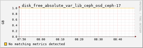 metis06 disk_free_absolute_var_lib_ceph_osd_ceph-17