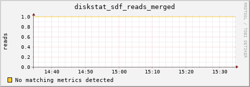 metis06 diskstat_sdf_reads_merged