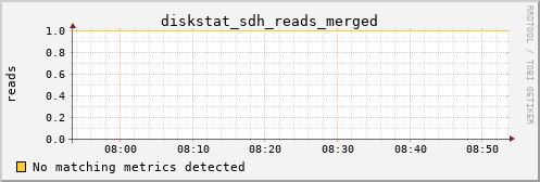 metis06 diskstat_sdh_reads_merged