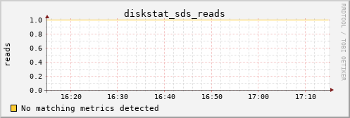 metis06 diskstat_sds_reads