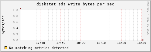 metis06 diskstat_sds_write_bytes_per_sec
