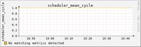 metis06 scheduler_mean_cycle