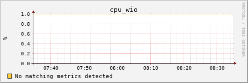 metis06 cpu_wio