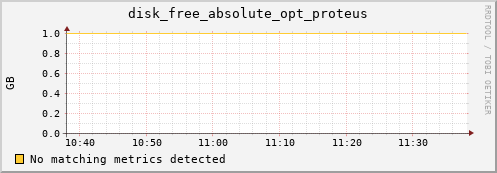 metis06 disk_free_absolute_opt_proteus