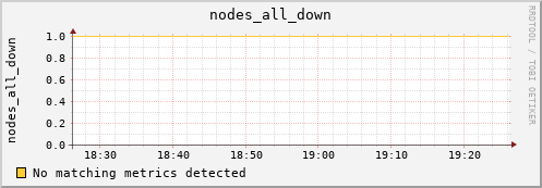 metis06 nodes_all_down