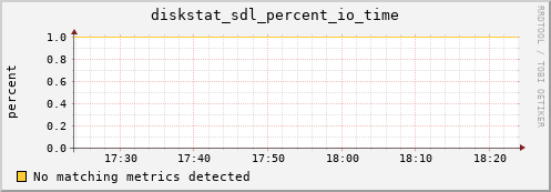 metis06 diskstat_sdl_percent_io_time