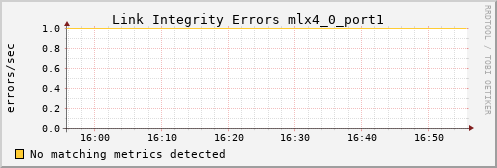 metis07 ib_local_link_integrity_errors_mlx4_0_port1