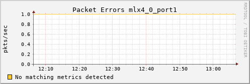 metis07 ib_port_rcv_errors_mlx4_0_port1
